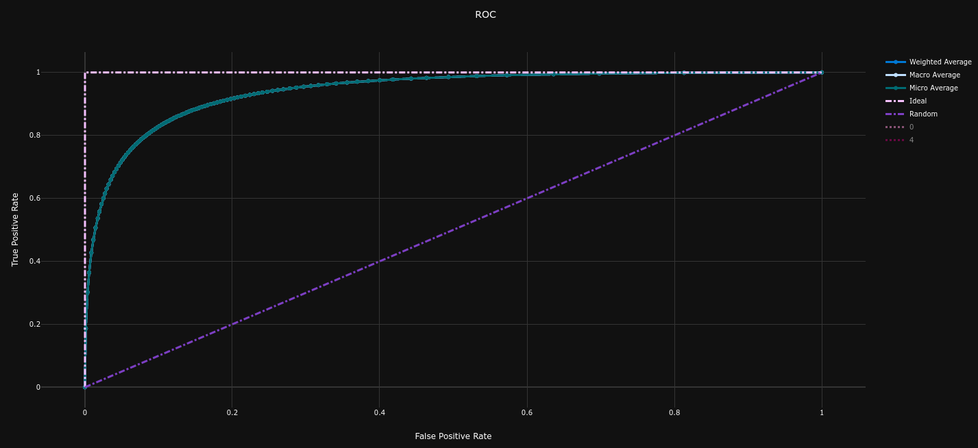 ROC Curve