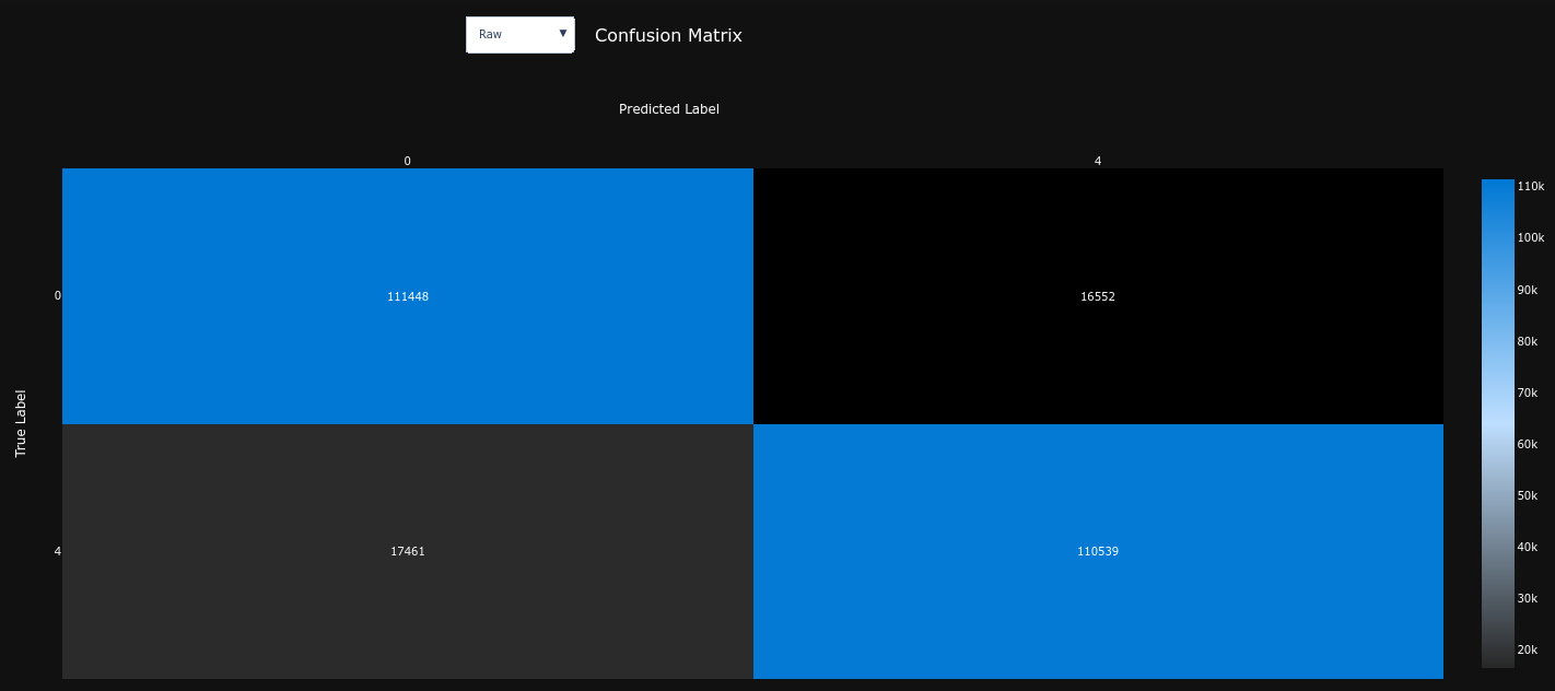 Confusion Matrix