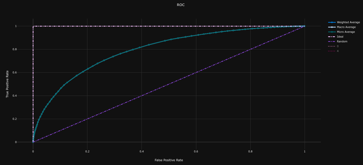 ROC Curve