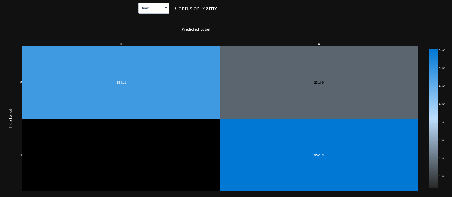 Confusion Matrix