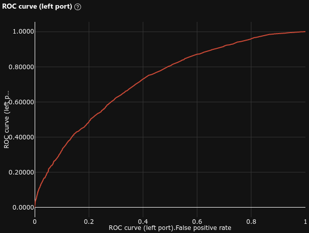 ROC Curve