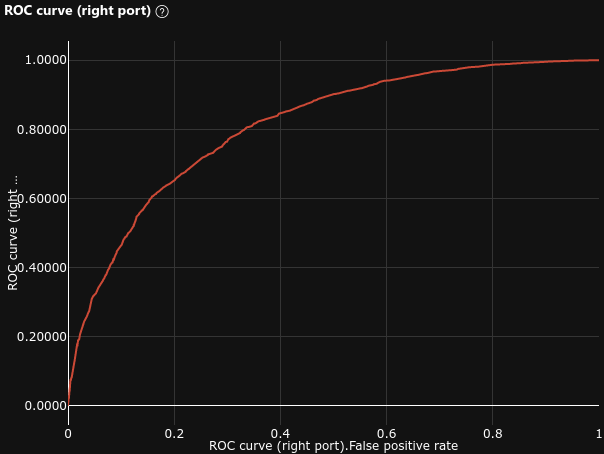 ROC Curve