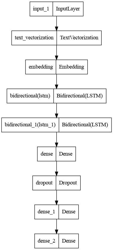 AzureML Notebooks - Model