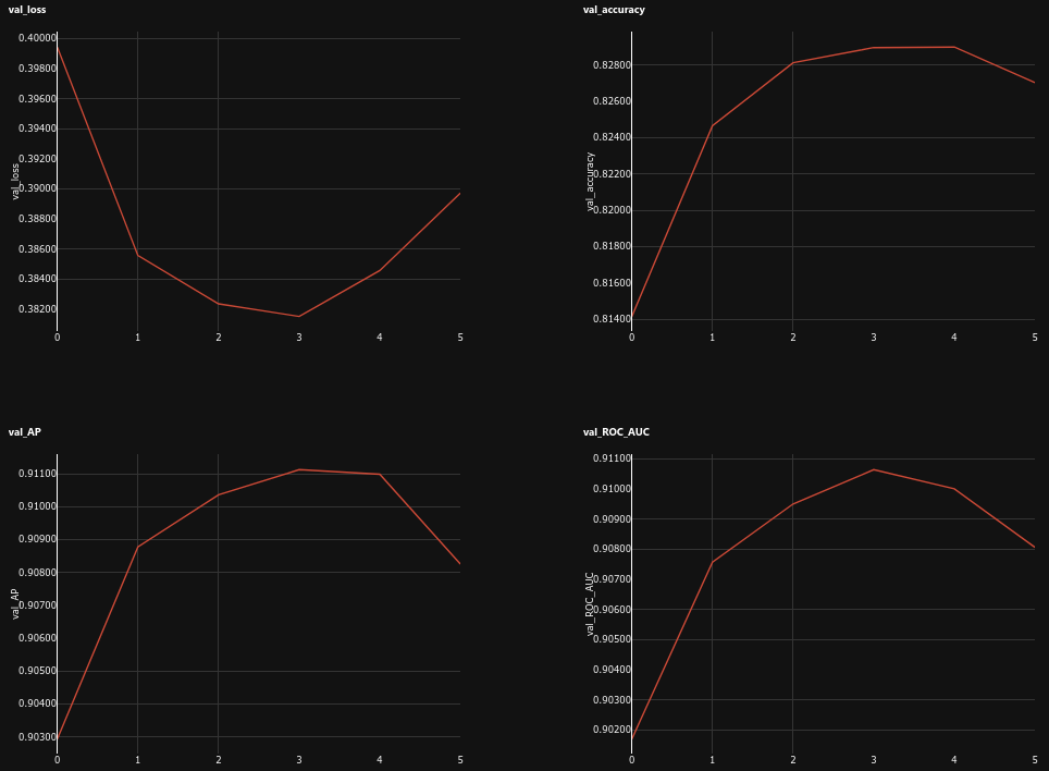 Notebooks train metrics