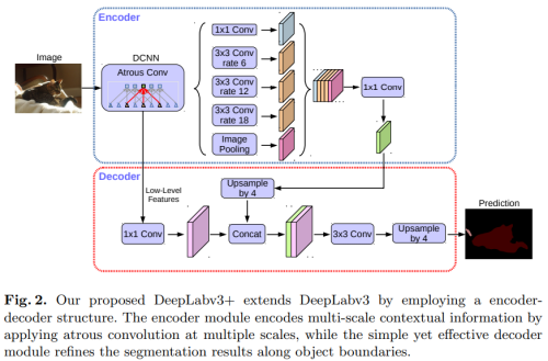 DeepLabv3+ (2018)