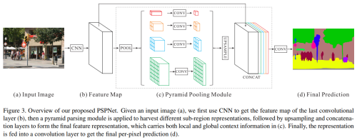 PSPNet (2017)