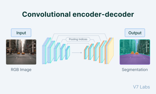 Encoder / Decoder architecture