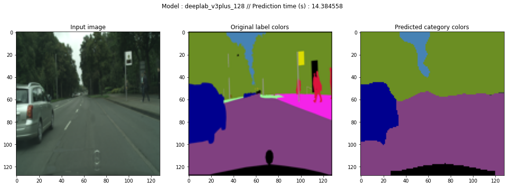 DeepLab 128px : 14.38s