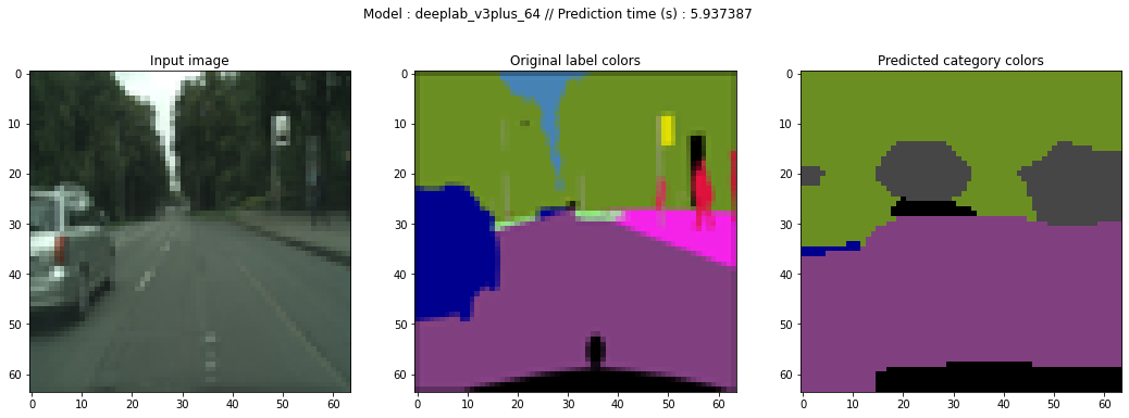 DeepLab 64px : 5.94s