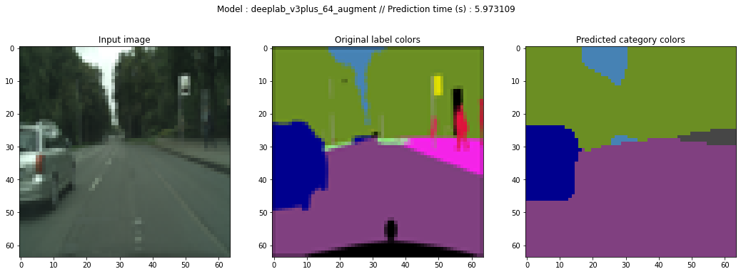 DeepLab 64px with augmentation : 5.97s