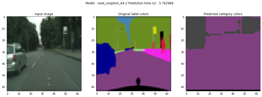 U-Net 64px : 5.76s